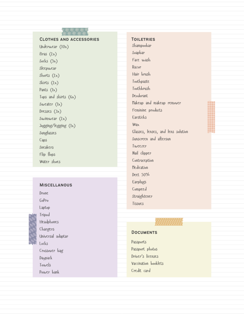 Our world trip packing list